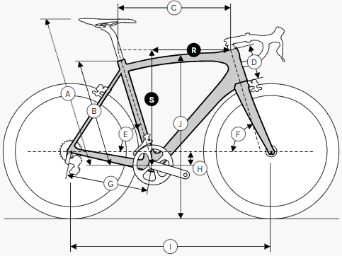 Геометрия Ridley Noah SL
