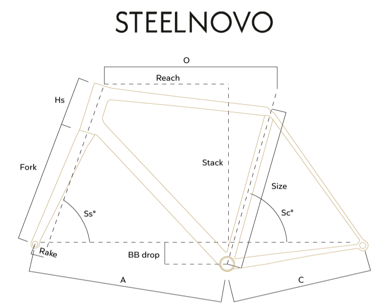 Геометрия Colnago Steelnovo