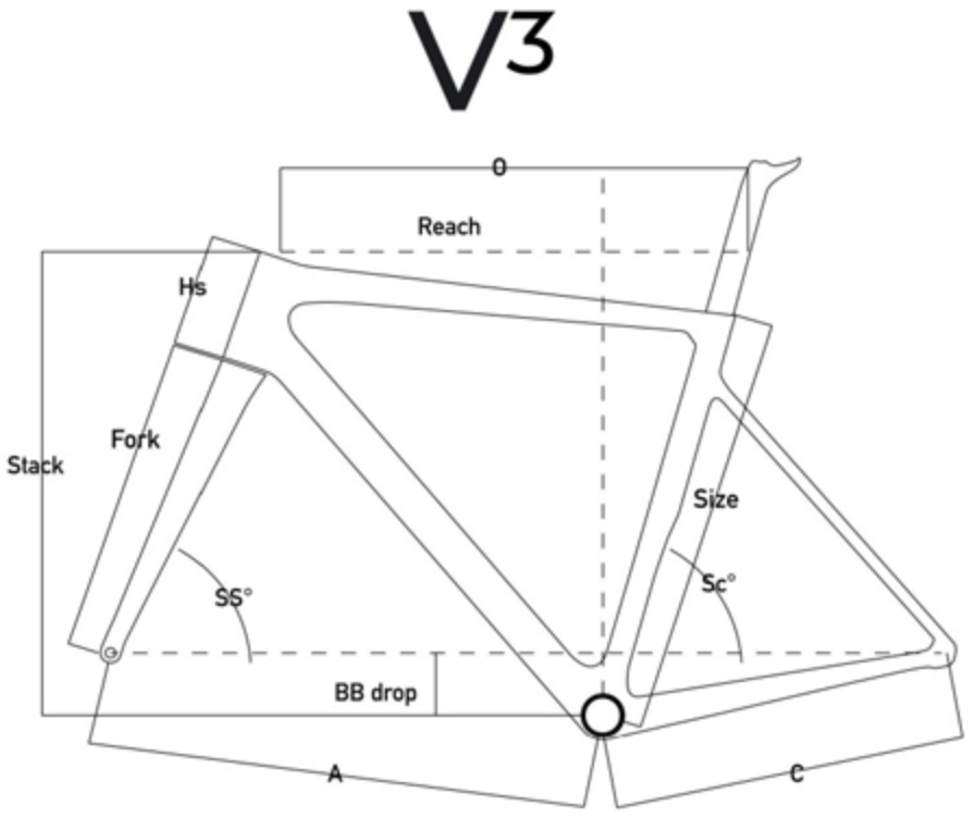 Геометрия Colnago V3
