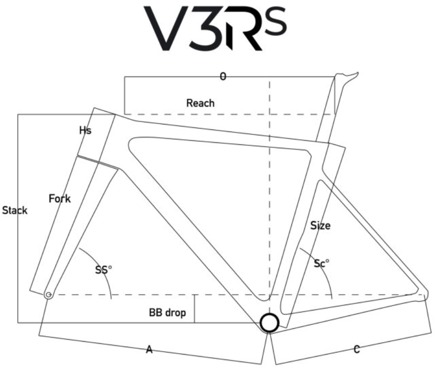 Геометрия Colnago V3Rs