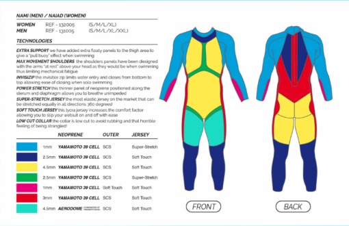 MAKO Nami 3.0 Wetsuit 2023 / Мужской гидрокостюм для триатлона и открытой воды
