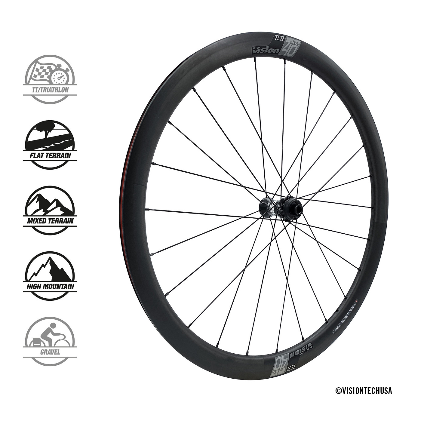 Комплект колес Vision Wheel Set SC 40 DB-CL CH-TL SH11 A0 TLR